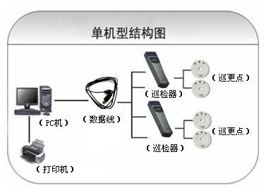 浑源县巡更系统六号