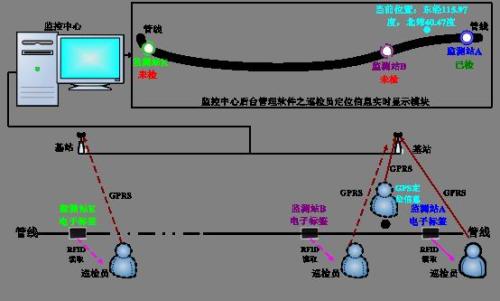 浑源县巡更系统八号