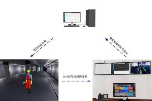 浑源县人员定位系统三号