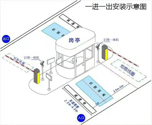 浑源县标准车牌识别系统安装图