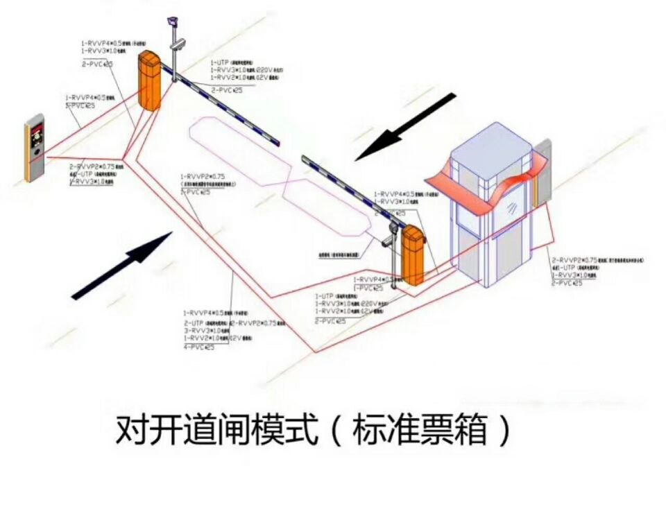 浑源县对开道闸单通道收费系统