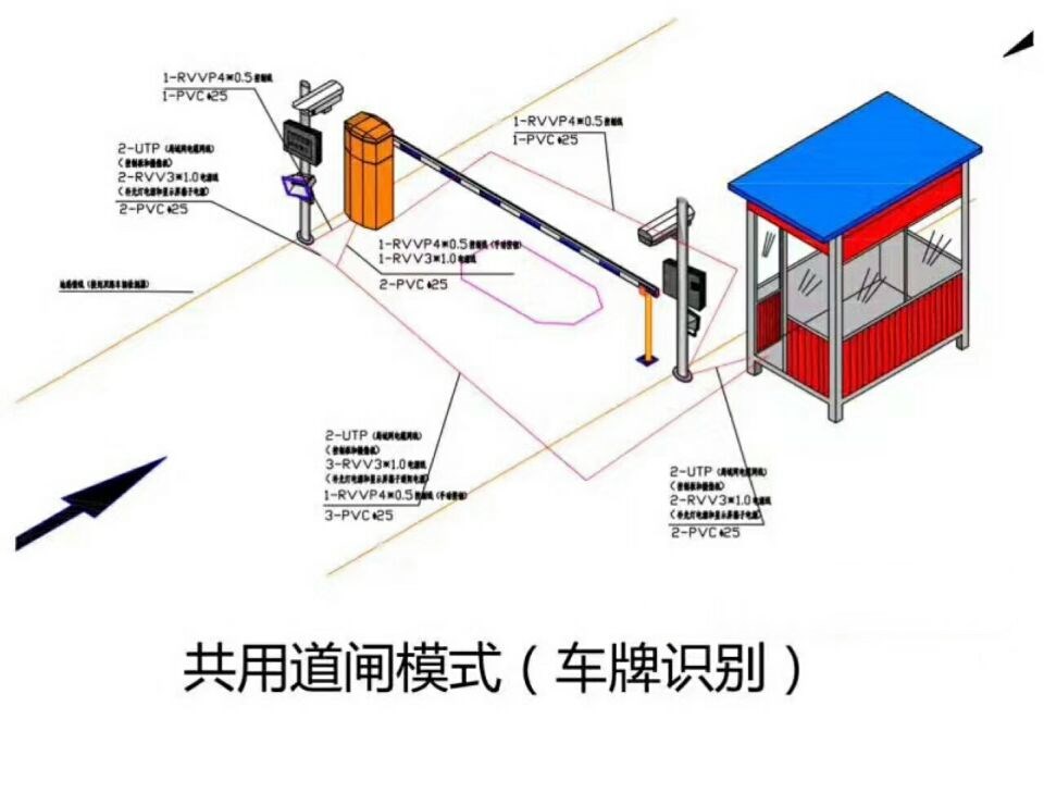 浑源县单通道车牌识别系统施工