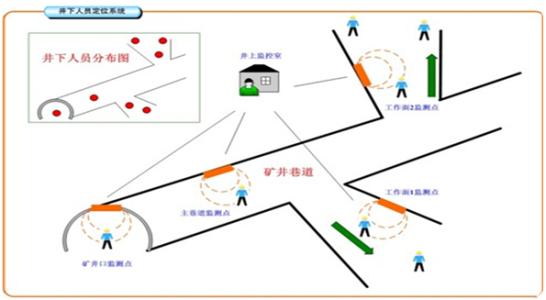 浑源县人员定位系统七号